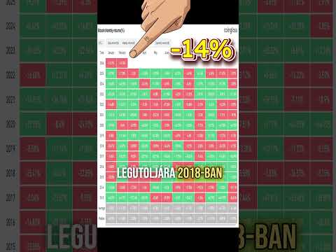 BITCOIN 5 HÓNAPOS ESÉS ELŐTT? – ÚJABB PIACI REKORD JÖHET 2026-BAN?! 📉