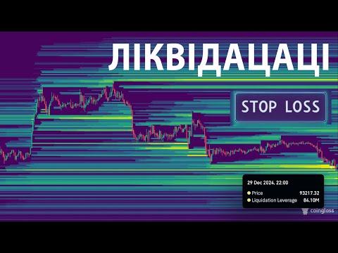 Ліквідації на крипторинку 🔻 Як використовувати Liquidation Map/Liquidation Heatmap 🚨