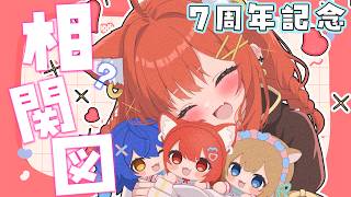 【7周年記念】陰キャ視点の相関図 | 7周年ありがとう✨  #ぷてち7周年記念 【ラトナ・プティ/にじさんじ】