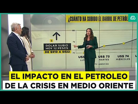 ¿Atacarán petroleras de Irán? La ofensiva de Israel en Medio Oriente