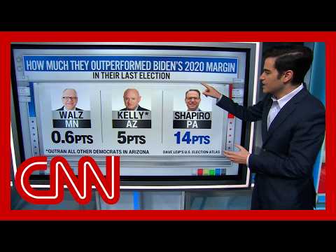 Harry Enten: Electoral math points in one direction for Harris’ VP pick