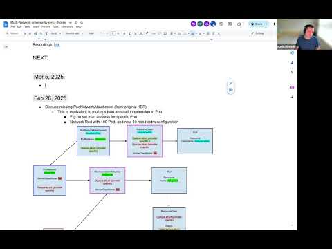 Multi-Network Community Sync Meeting for 20250305