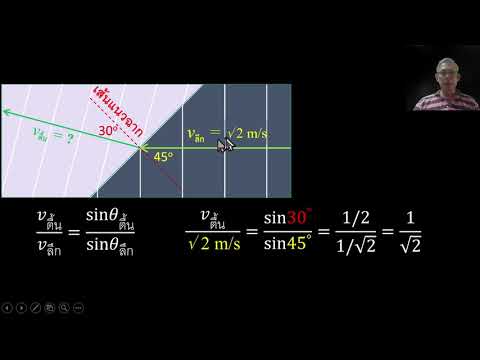 ข้อสอบกสพท64การหักเหของคลื่น