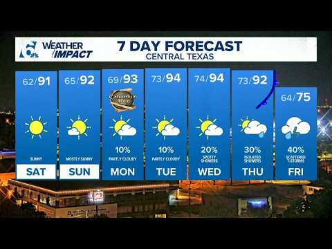Above-average temps this <strong>weekend</strong> before a potential cold front arrives next <strong>weekend</strong> | Central Texas