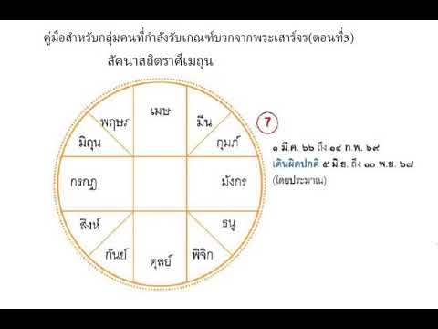 โหรฟองสนานคู่มือสำหรับกลุ่มคนท