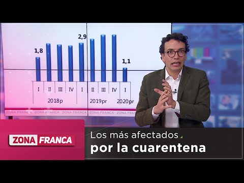 Zona Franca | Eventos y entretenimiento: los más afectados por la cuarentena, por red+