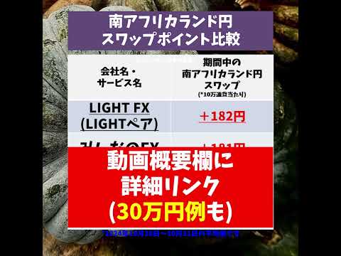 LIGHTペアが3冠 トルコリラ円 メキシコペソ円 南アランド円 スワップポイント比較 2024年11月3日 #shorts