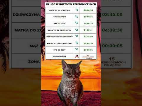 Prawda o rozmowach telefonicznych #shorts #memy #memes #śmieszne
