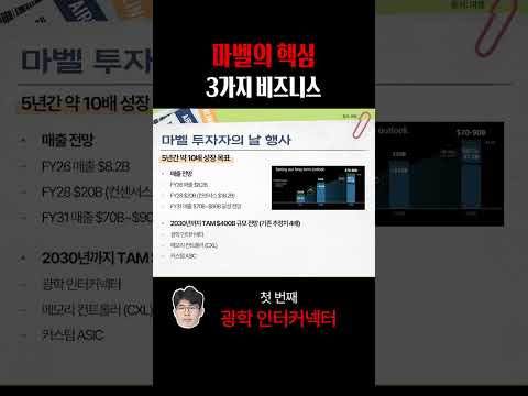 마벨의 <strong>핵심</strong> 3가지 비즈니스 #shorts