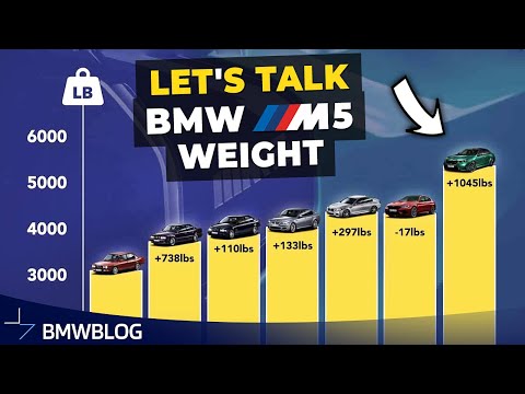 Let's Talk BMW M5 Weight!