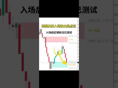 供需信号指标#交易 #gold #btcusd #外汇 #mt4 #tradingstrategies