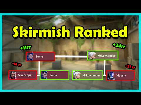 The Future Of Valorant