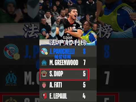 阿根廷高产大中锋!帕尼切利12场9球领跑法甲射手榜 #阿根廷 #中锋 #法甲 #足球