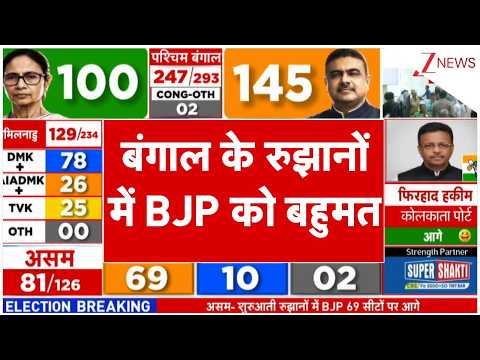 Bengal Election Result 2026 : बंगाल के रुझानों में BJP को बहुमत | Breaking news | TMC Vs BJP