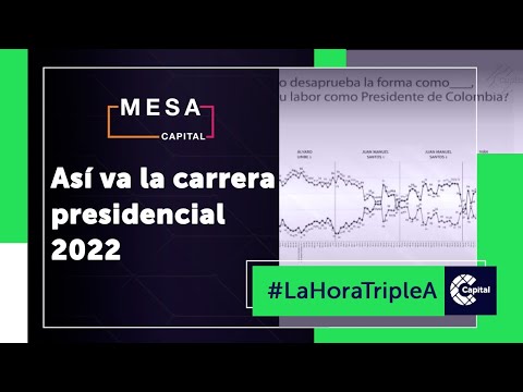 Encuesta Invamer: ¿Quién es quién en la puja por la Presidencia | La Hora Triple A - Mesa Capital