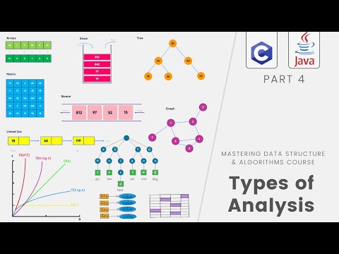 Data Structures & Algorithms #4- Types of Algorithms’ Analysis