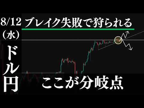 ドル円『ラウンドナンバーが急落の分岐点』上昇継続か警戒か【ドル円分析】