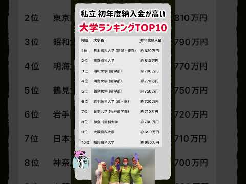 トレンド創作の動画サムネイル - 【私立 初年度納入金が高い大学ランキングTOP10】就職活動のヒント① #就職活動 #就活 #学歴 #偏差値 #歯科医師 #学費 #ランキング #学歴厨 #歯学部 #学歴コンプ