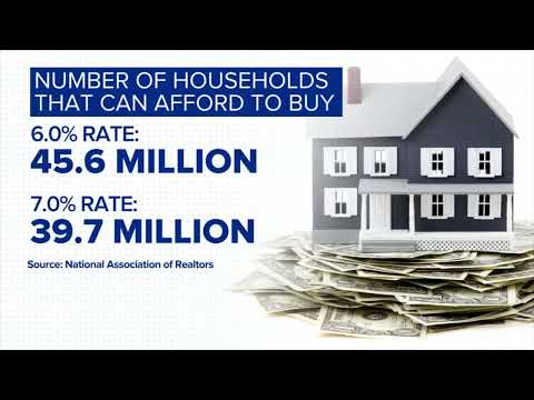Mortgage rates top 7%, further blow to housing market