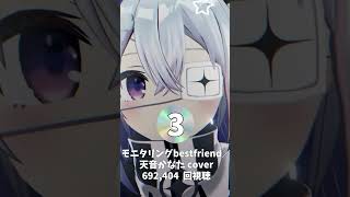 1分でわかるホロライブ【モニタリング】ランキング