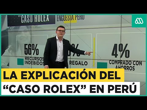 La explicación del Caso Rolex que afecta al gobierno peruano