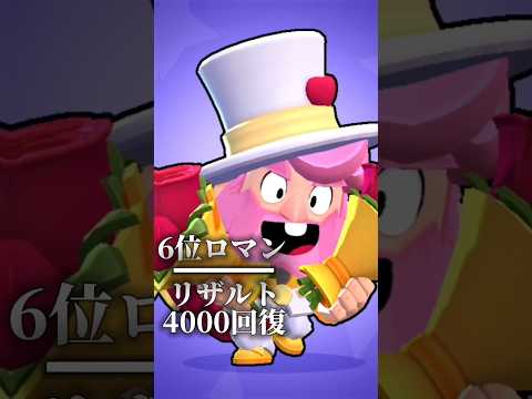 超偏見:現環境戦犯スキンランキング！#ゲーム #brawlstars #ブロスタ #ランキング #shorts