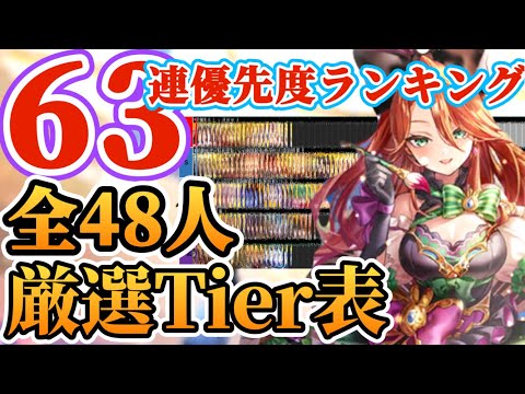 【ロマサガRS】63連ガチャTier表！合計48人高難度＆関門ニ軸目で発表！【ロマンシングサガリユニバース】