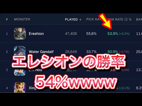 今期の環境と自分を某サイトのデータを使って語っていく！！！！【Summoners War】