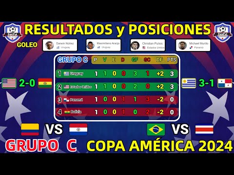 TABLA DE POSICIONES y RESULTADOS HOY COPA AMÉRICA 2024 GRUPO C JORNADA 1