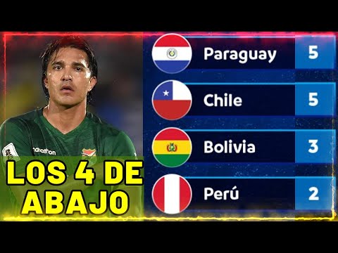 SEGUIMOS VIVOS?  Tabla de Posiciones Fecha 6 Eliminatorias Sudamericanas Mundial 2026 BOLIVIA