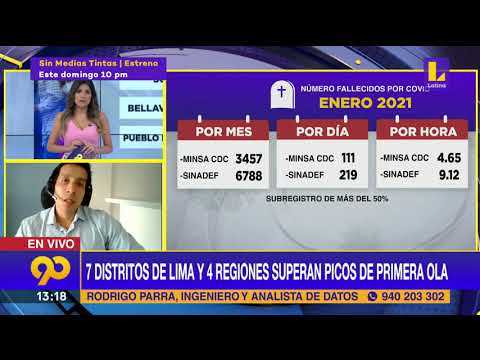 Ing. Rodrigo Parra: Podremos llegar a mil muertos por di?a - Latina Noticias