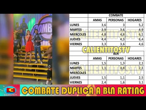 Combate le gana a BLN en el rating