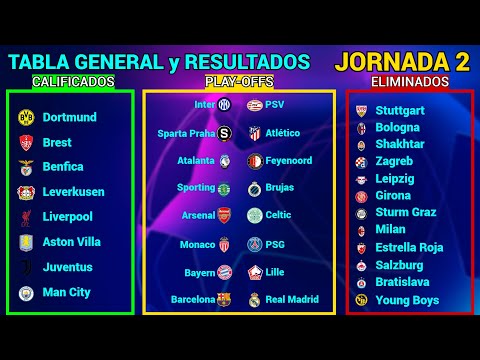 TABLA GENERAL y RESULTADOS HOY FASE DE LIGA Jornada 2 CHAMPIONS LEAGUE 2024/2025