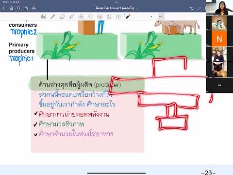 โค้งสุดท้ายA-level2566ครั้งที