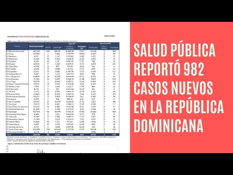 Salud Pública reportó 982 casos nuevos en el boletín 455 de la República Dominicana