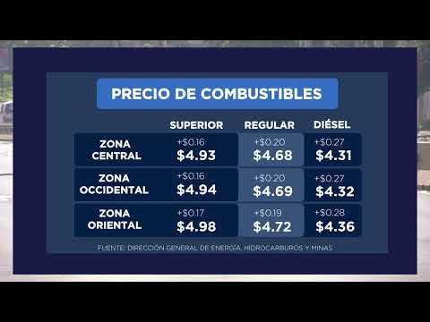 Incremento de precios de los combustibles en los últimos meses en El Salvador