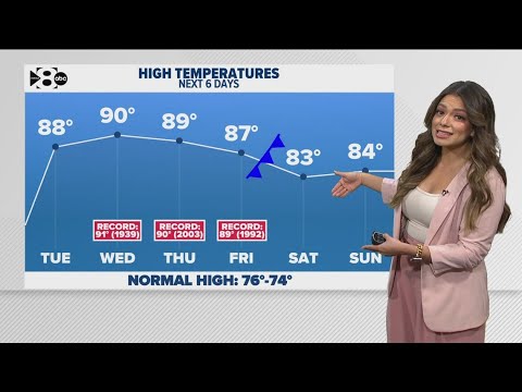 DFW Weather: Temperatures go up this week, reaching near-record heat