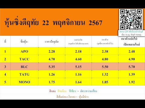 หุ้นซิ่งดีฤทัย22พฤศจิกายน