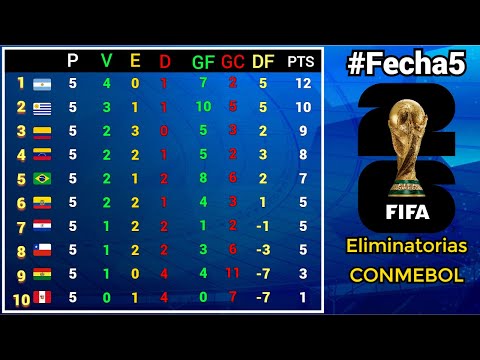 TABLA DE POSICIONES y RESULTADOS #Fecha5 ELIMINATORIAS SUDAMERICANAS CONMEBOL rumbo al MUNDIAL 2026