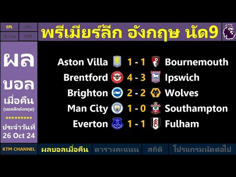 ผลบอลพรีเมียร์ลีกแชมเปี้ยนชิพ