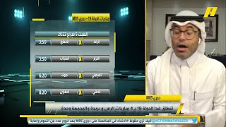 محمد الشيخ : مباريات الغد كلها خطرة لهذا السبب