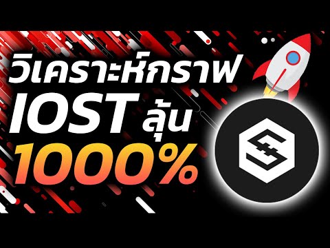 วิเคราะห์กราฟเหรียญIOST(IOST