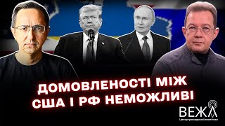 US-China Trade Tensions: Behind the Talks and Economic Support for Russia