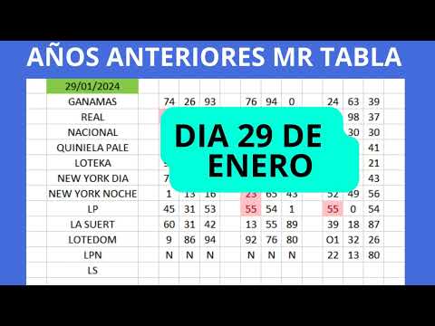 NUMEROS DE HOY 29 AL 31 DE ENERO AÑOS ANTERIORES MR TABLA