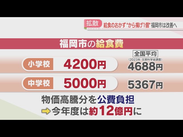 Image of Fukuoka School Lunches Spark Debate Over Single Fried Chicken Portion