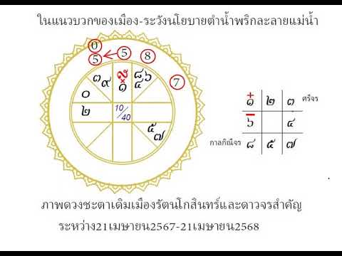 โหรฟองสนานในแนวบวกของเมือง(21เ