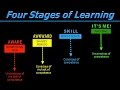 The Four Stages of Learning