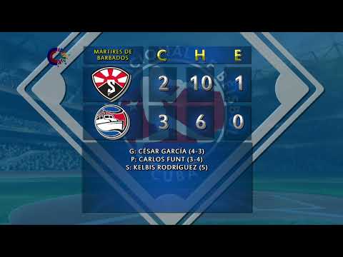 Serie Nacional de Béisbol de Cuba: 18 de abril de 2022