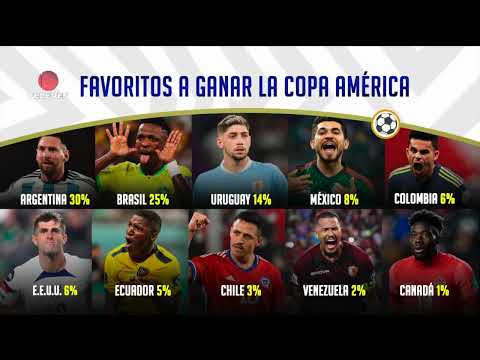 Los estadios de la Copa América 2024 y quiénes son los equipos favoritos – Teledeportes, 02/04/24
