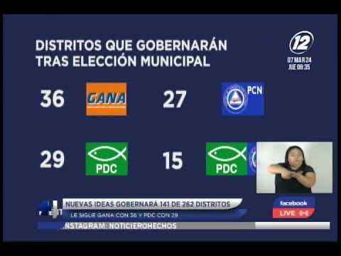 Elecciones municipales: Nuevas Ideas gobernaía 141 distritos, le sigue GANA con 36 y PDC con 29